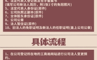 域名所有者变更需要准备哪些材料