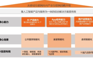 探究首页互联平台，使用体验与实际价值
