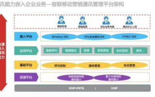 电信通官网，打造高效沟通桥梁，提升企业信息管理水平