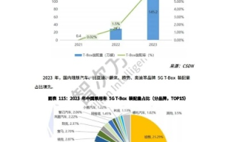 数字化转型下的中国领发数据，探索数据时代的机遇与挑战