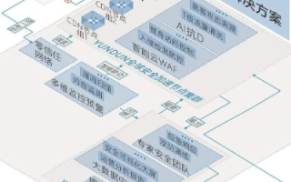 上海云盾，多维度解读其信息安全解决方案的优势与前景