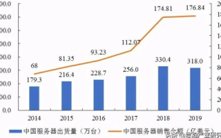 聚美优品网站服务器规模与年度网络费用解析