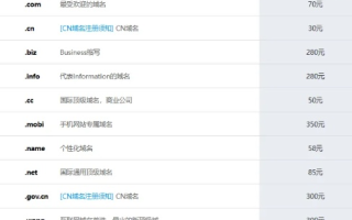 新网域名价格解析，贵？还是性价比之选？