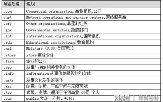 CC和COM域名哪个好，深度分析与比较