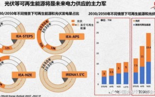 山东IDC行业洞察，优势、挑战与未来展望