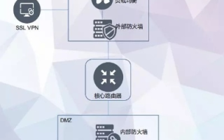 睿江云评测，性能卓越，服务至上，打造企业级云端新标杆