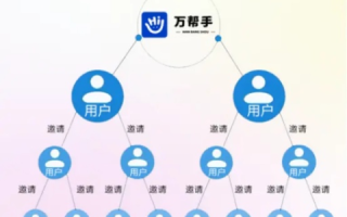 云帮手，打造智慧生活的新力量