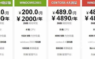 500元能否搞定域名与空间？数字世界的安家成本揭秘