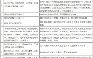 如何办理国外域名过户，全面指南