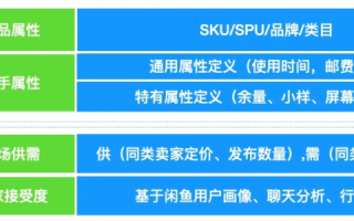 精准定价策略，1万购得的域名，如何合理开价？