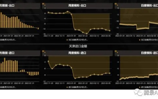 天津零刻数据使用心得，高效推拉数据，赢得企业的信任