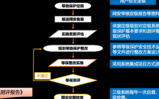 域名备案密码丢失后如何重新备案