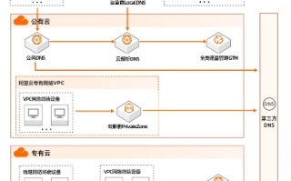阿里云服务器如何给网站绑定域名
