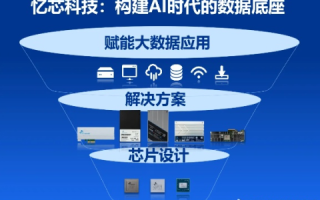 元元科技评测，智能时代的科技革命与用户需求