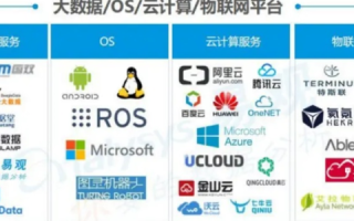 阿里云与腾讯云，一场云服务的较量