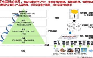 亿珀互联体验报告，高效、稳定助力企业数字化转型的实践分享
