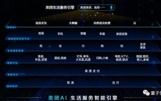 美团云，重塑云端服务体验，引领智能生活新风尚