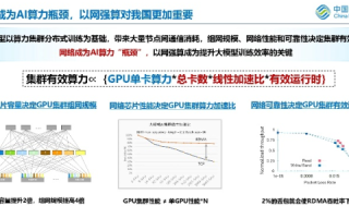 东邦互联评测，智能化新时代的网络性能优化与创新