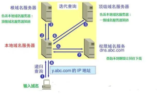 服务器IP地址与域名的关系，深度解析