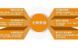 营销互联稳定性，重塑未来商业模式的关键要素