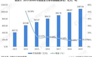 顶级域名交易，现状、策略与未来趋势