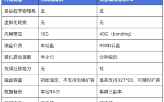 如何查服务器是云主机还是物理机