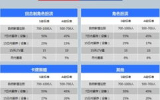 零伍数据是否可信，一次用户的真实经历与深度分析