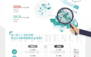 解析上海数据评测，城市信息化时代的智慧表决