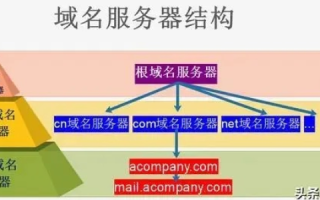 域名解析，互联网寻址的奥秘