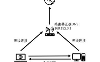 网络稳定性，有孚网络能否担当信任与连接的桥梁？
