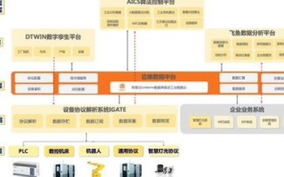 四方网络数据稳定性解析，揭秘其背后技术支撑与行业应用