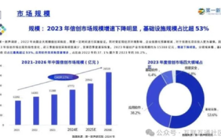 天下数据，洞察时代脉搏的新利器