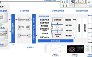 金狮数据，挖掘精准营销的黄金钥匙