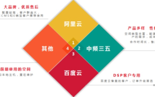 网站空间的类型差异及各自优势解析