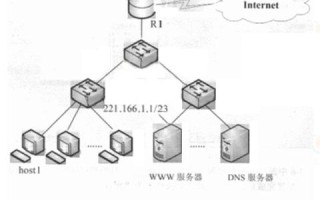 如何在Windows 2000 Server上手动安装和配置DNS服务器