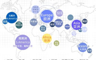 域名系统，解析互联网地址的语言翻译官