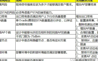深度探讨，3A网络稳定性评估与提升策略