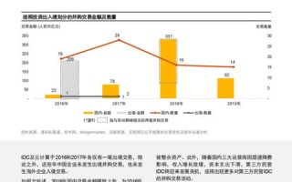 域名频道，解锁数字化时代的资产新机遇