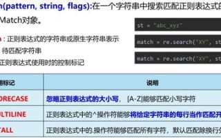 顶级域名解析异常，原因与解决方案