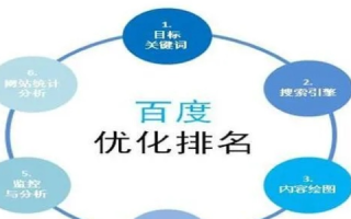 域名使用费，理解、计算与优化策略