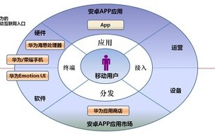 网站新旧域名更替，从A到B的301重定向策略