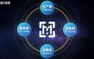 云联网络，重塑数字时代通信新格局的创新实践