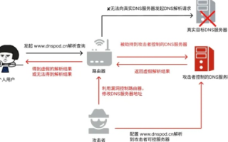 Opera浏览器域名访问错误，原因、解决方法及预防措施