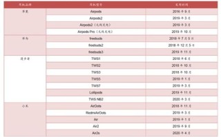 跪求2014年最新的最好的最稳定无广告的免费主机免费空间