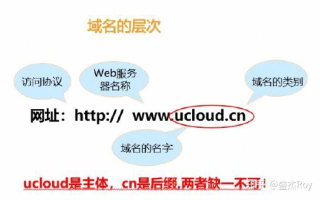单域名地址，以名字命名的互联网服务器探索