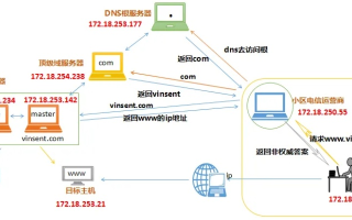 在同一服务器下子域名如何访问顶级域名