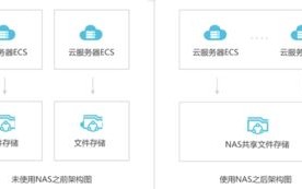 阿里云虚拟主机，定义、功能、优势及应用场景解析