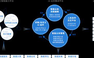 九天数据官网，提升企业管理效率，引领数据智能化革命