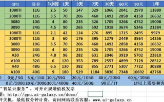 开个传世私服租用服务器需要多少钱？