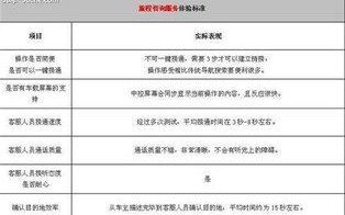 泰网互联怎么怎么样？体验与评价报告